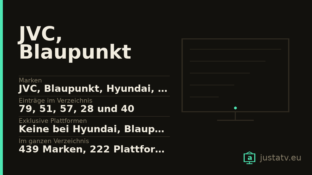 Datenkarte des JVC, Blaupunkt und Hyundai mit den wichtigsten Werten