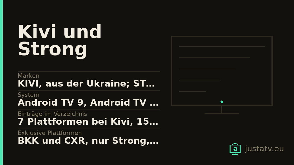 Datenkarte des Kivi und Strong mit den wichtigsten Werten