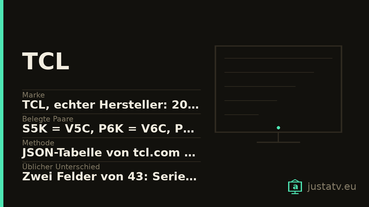 Datenkarte des TCL mit den wichtigsten Werten