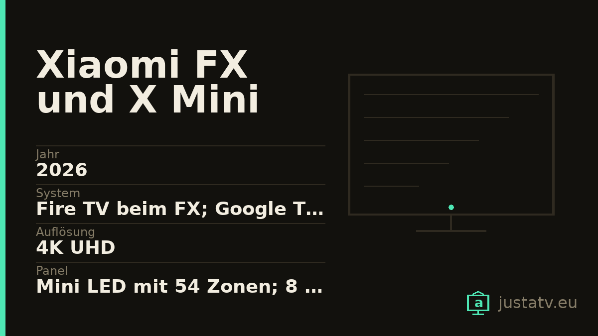 Datenkarte des Xiaomi FX und X Mini LED mit den wichtigsten Werten