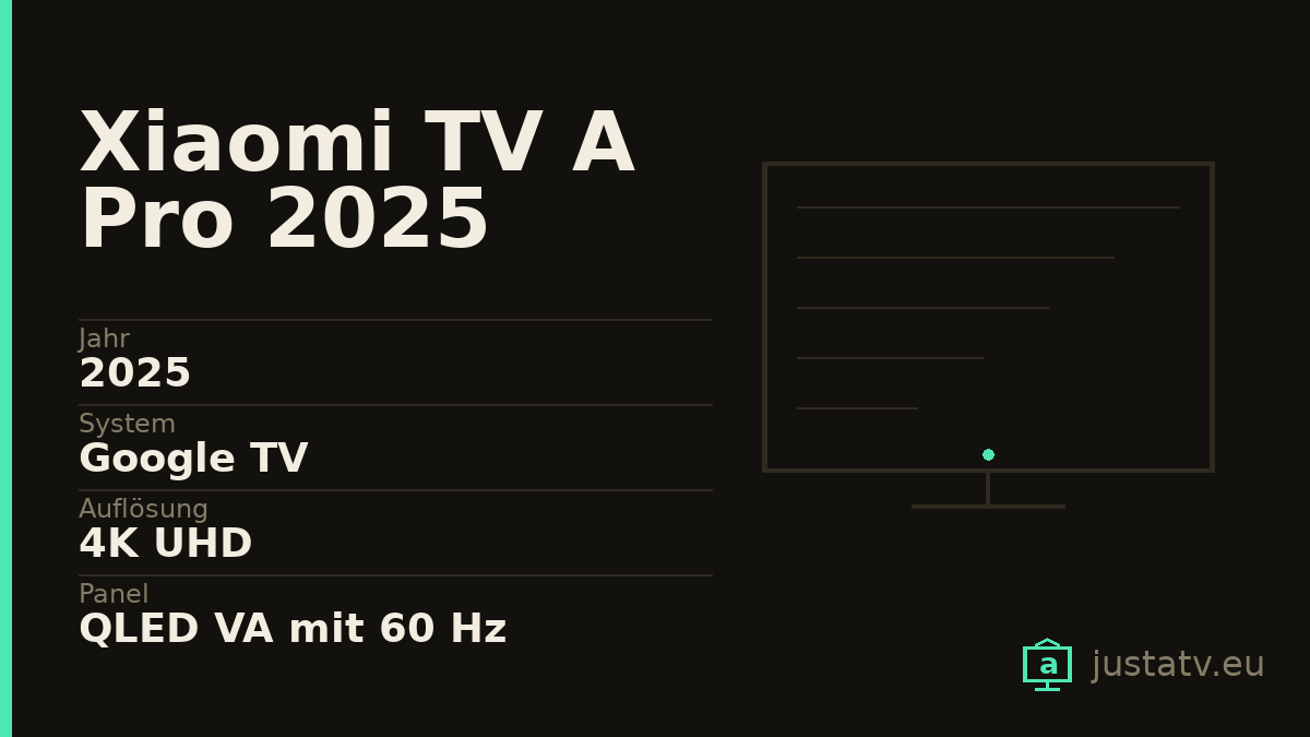 Datenkarte des Xiaomi TV A Pro 2025 mit den wichtigsten Werten