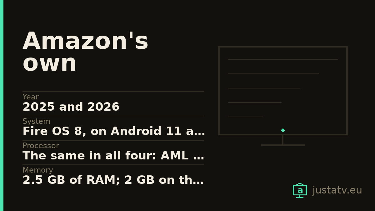 Specification card for the Amazon's own televisions showing its main figures