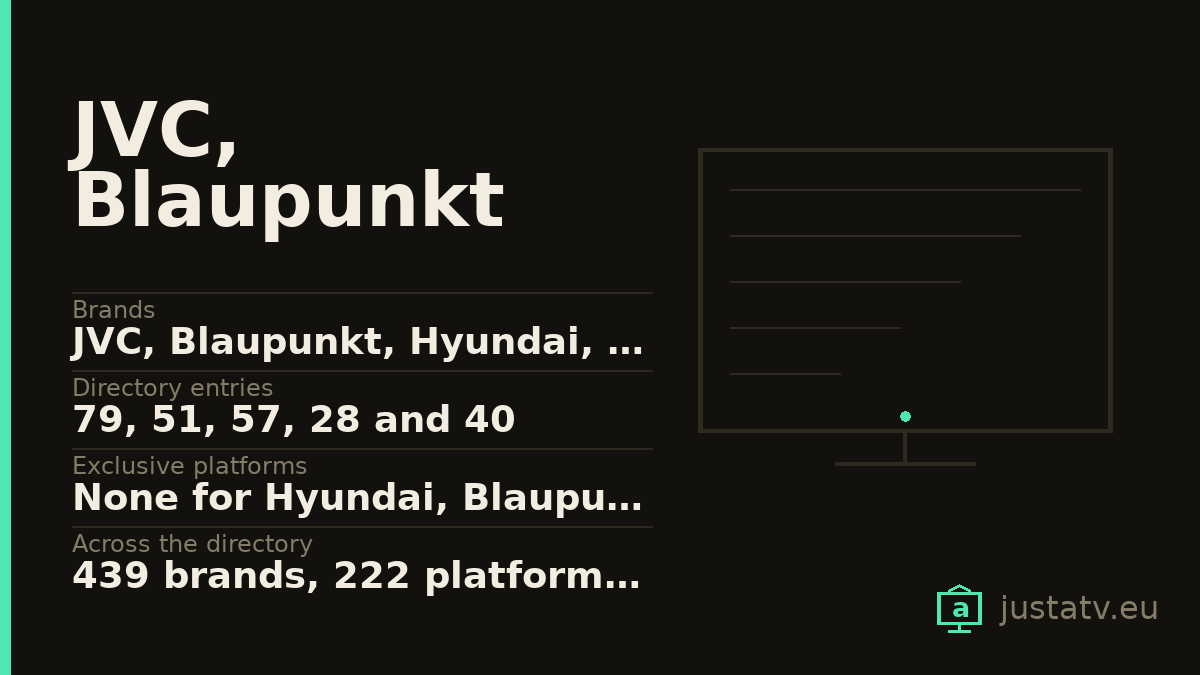 Specification card for the JVC, Blaupunkt and Hyundai showing its main figures