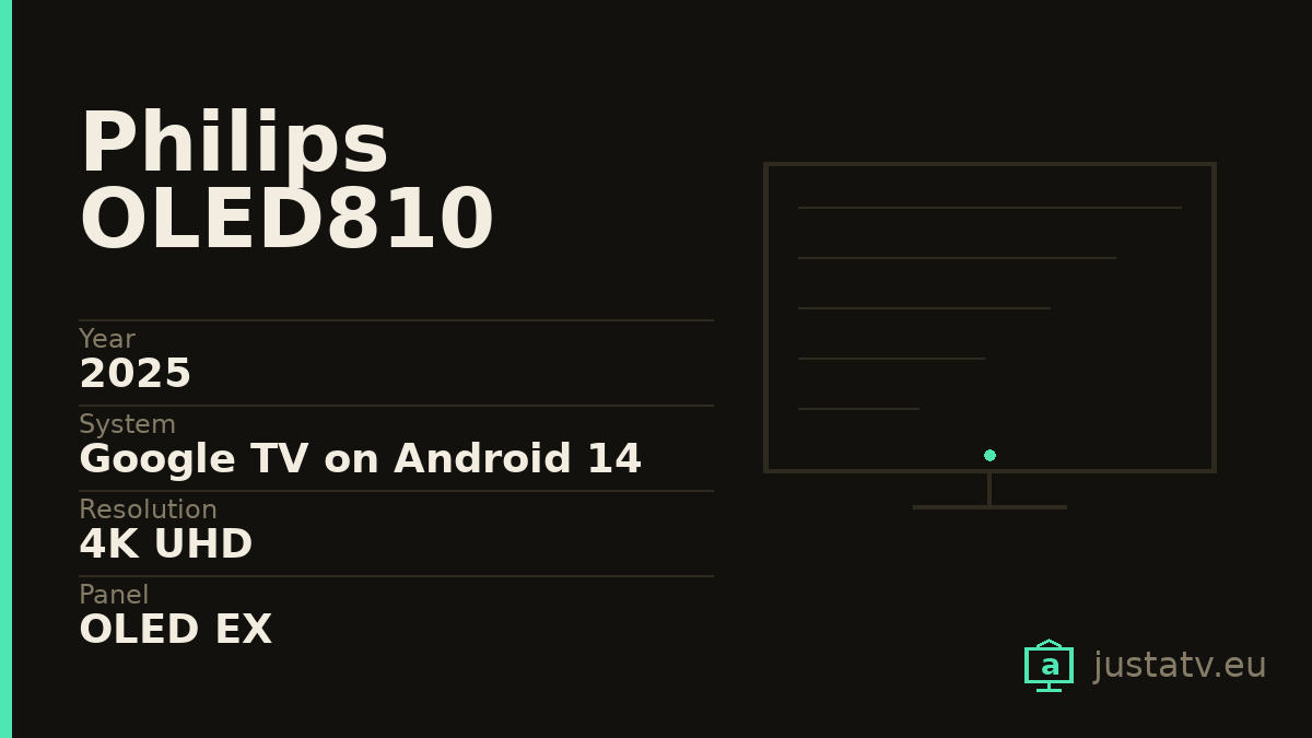 Specification card for the Philips OLED810 showing its main figures
