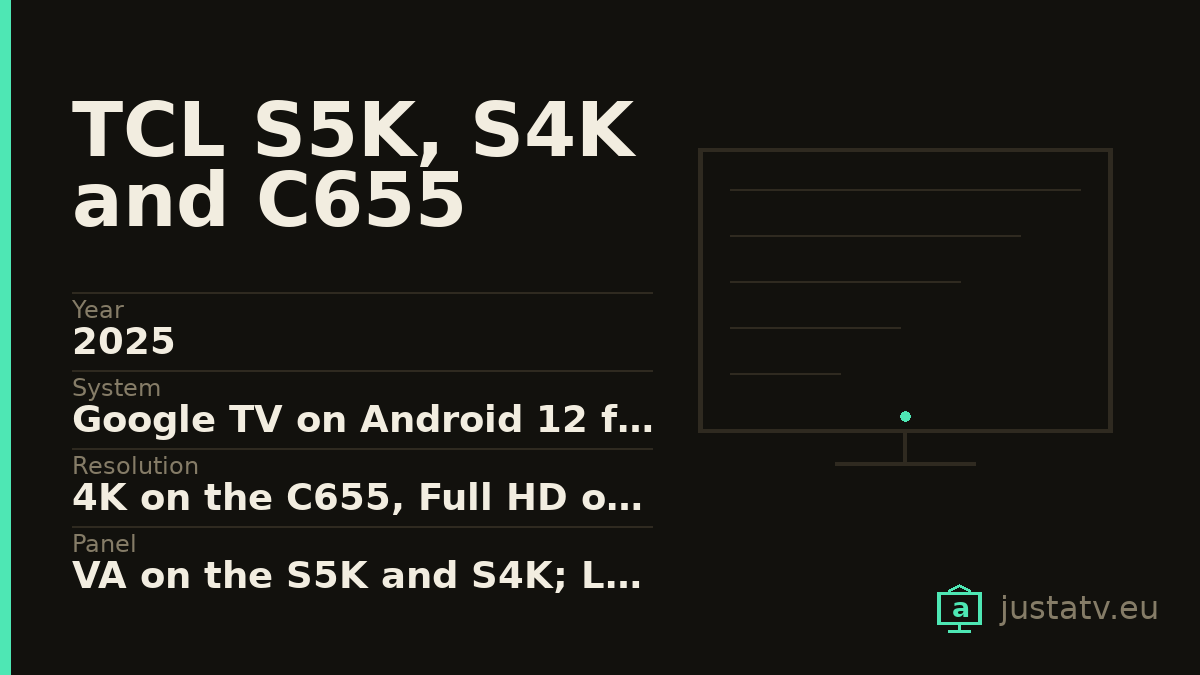 Specification card for the TCL S5K, S4K and C655 showing its main figures