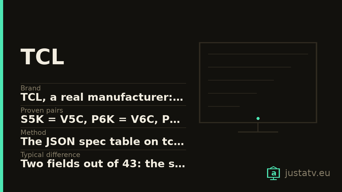 Specification card for the TCL showing its main figures