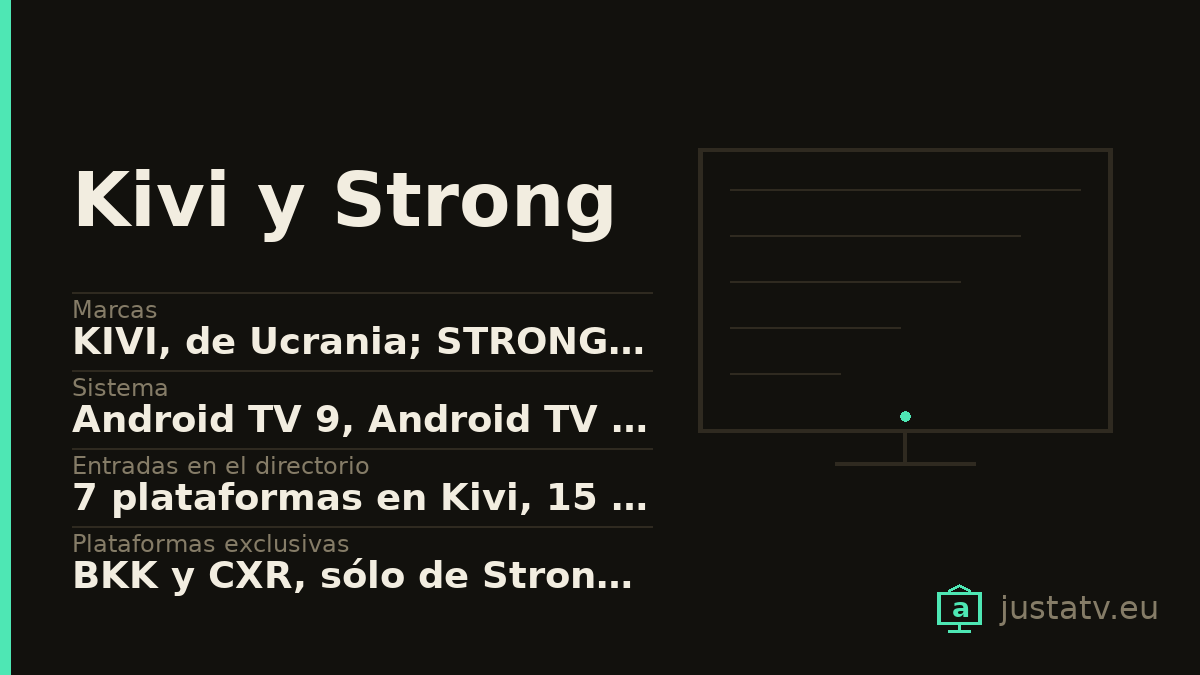 Ficha visual del Kivi y Strong con sus datos principales