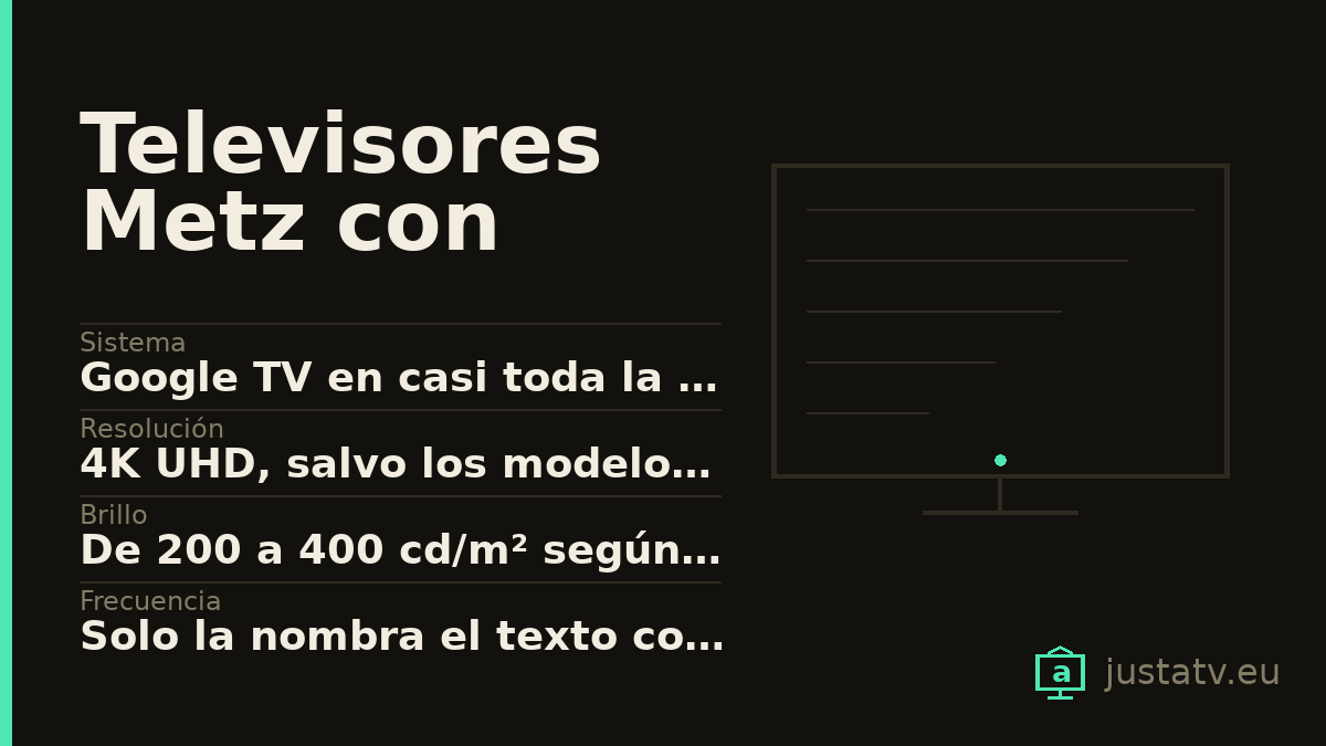Ficha visual del Televisores Metz con Google TV con sus datos principales