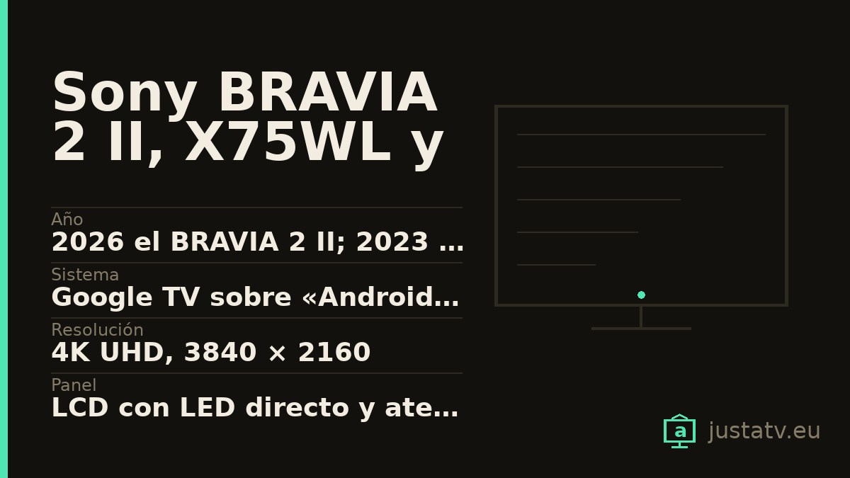 Ficha visual del Sony BRAVIA 2 II, X75WL y X80L con sus datos principales