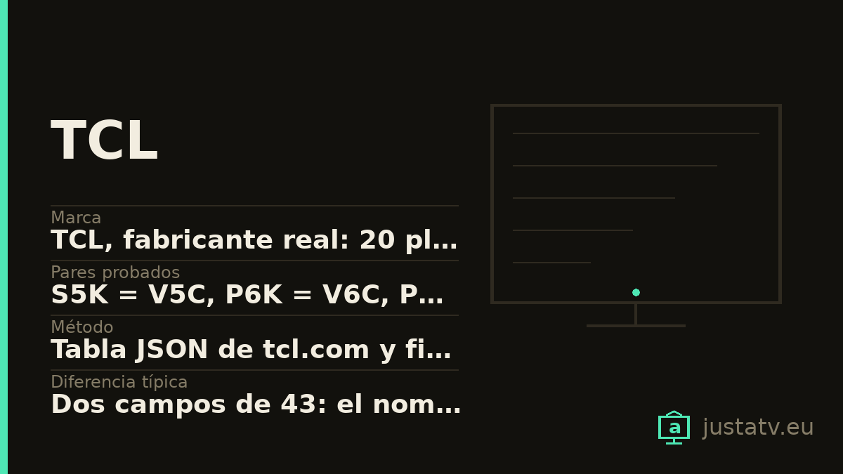 Ficha visual del TCL con sus datos principales