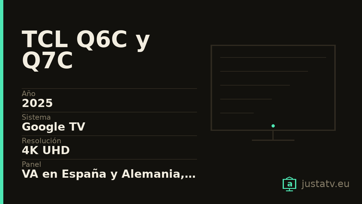 Ficha visual del TCL Q6C y Q7C con sus datos principales