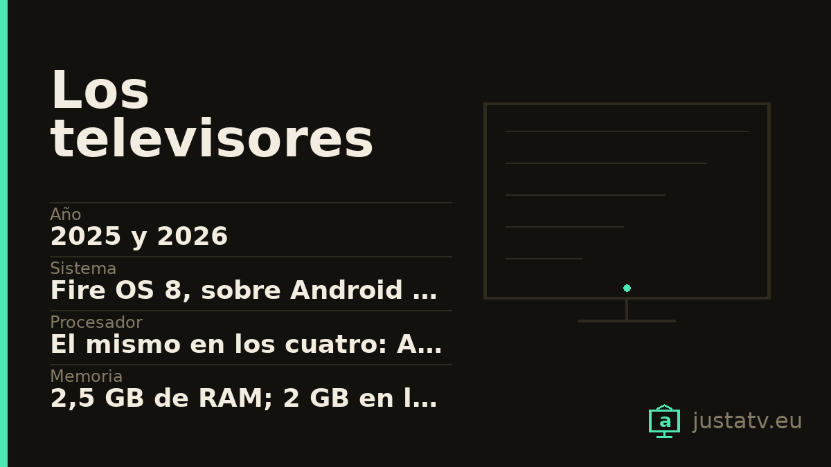 Ficha visual del Los televisores propios de Amazon con sus datos principales