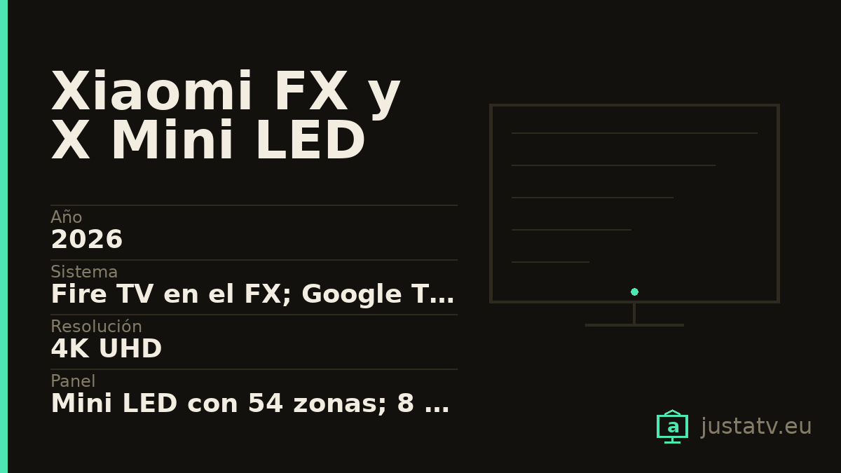 Ficha visual del Xiaomi FX y X Mini LED con sus datos principales