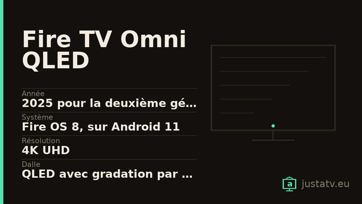 Fiche visuelle du Fire TV Omni QLED avec ses principales caractéristiques