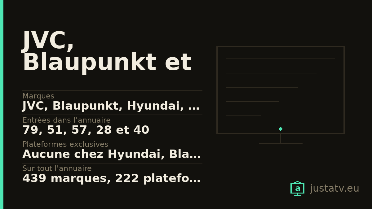Fiche visuelle du JVC, Blaupunkt et Hyundai avec ses principales caractéristiques
