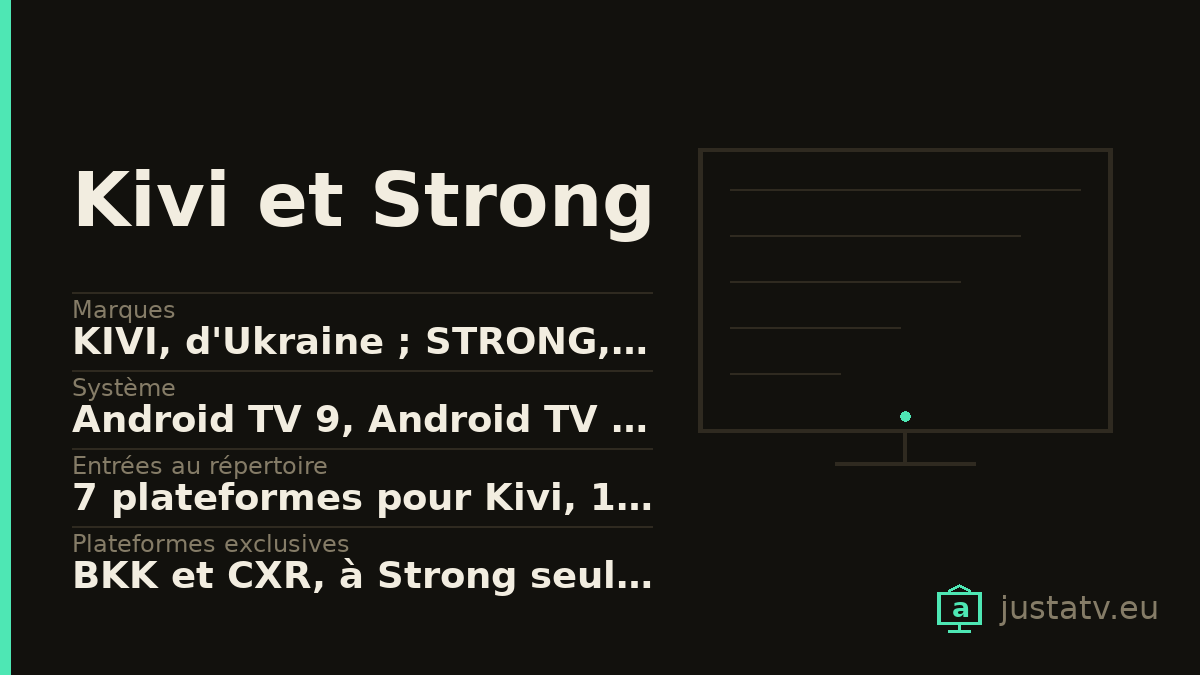 Fiche visuelle du Kivi et Strong avec ses principales caractéristiques