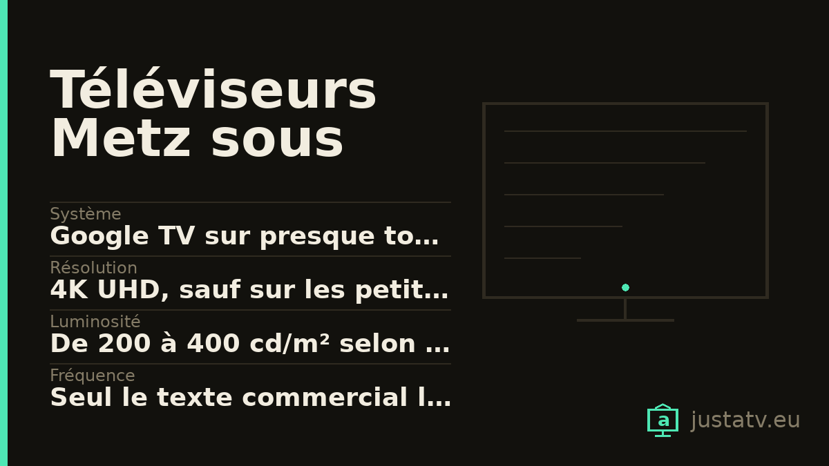 Fiche visuelle du Téléviseurs Metz sous Google TV avec ses principales caractéristiques