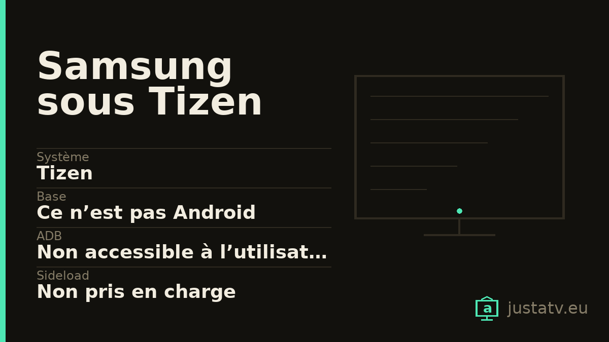 Fiche visuelle du Samsung sous Tizen avec ses principales caractéristiques