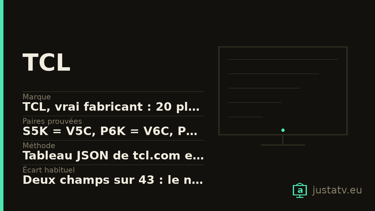 Fiche visuelle du TCL avec ses principales caractéristiques
