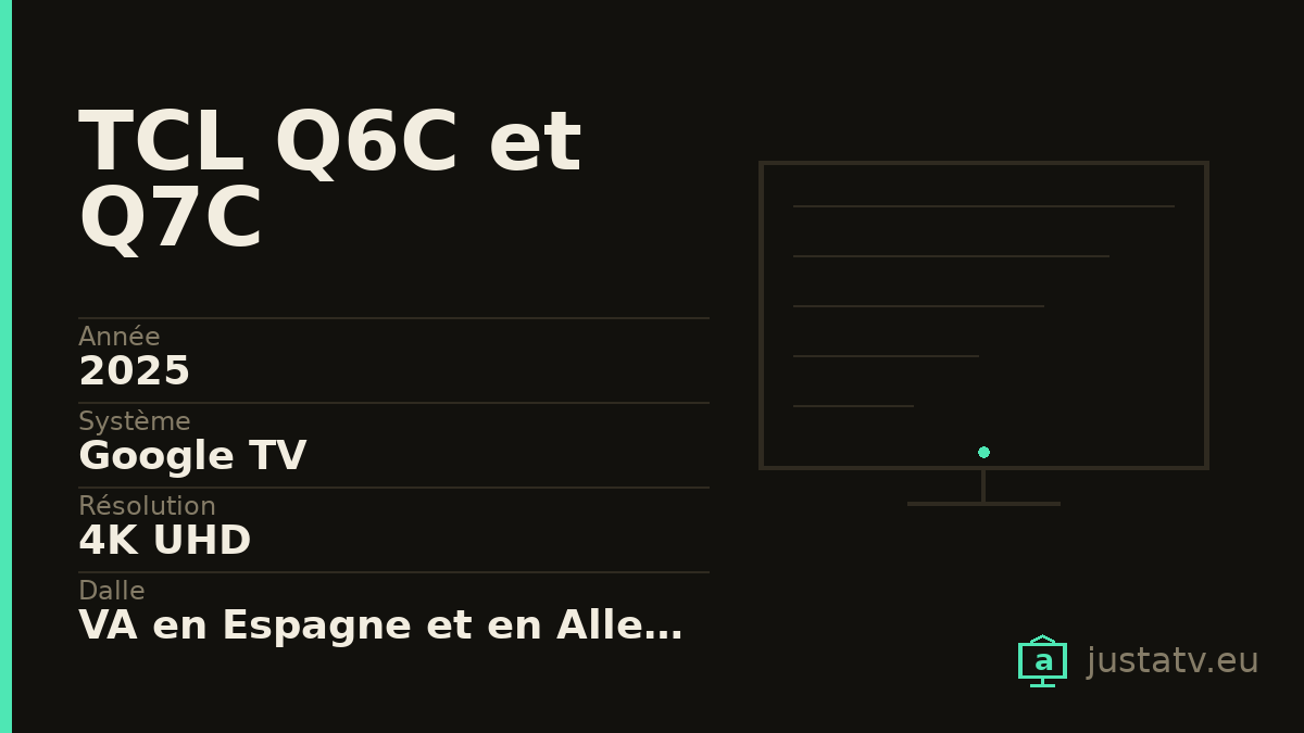 Fiche visuelle du TCL Q6C et Q7C avec ses principales caractéristiques