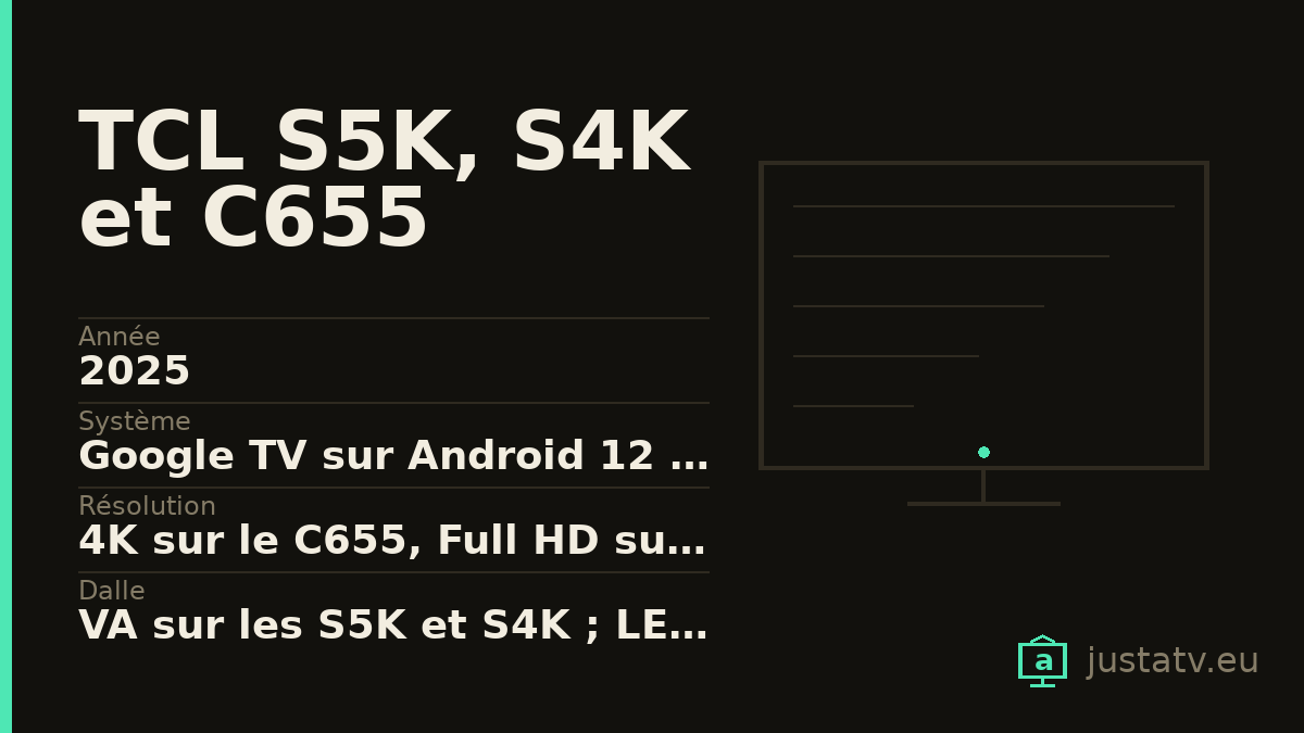 Fiche visuelle du TCL S5K, S4K et C655 avec ses principales caractéristiques