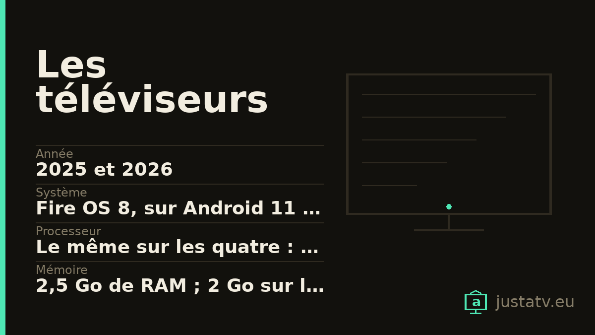 Fiche visuelle du Les téléviseurs d’Amazon avec ses principales caractéristiques