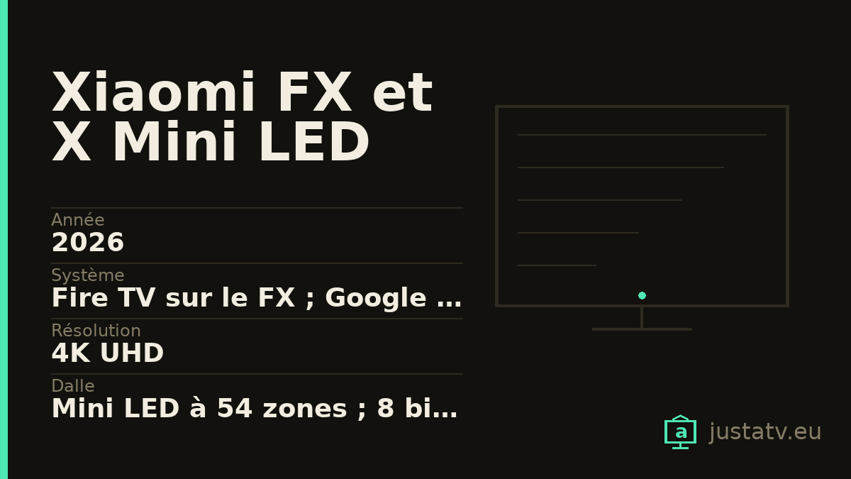 Fiche visuelle du Xiaomi FX et X Mini LED avec ses principales caractéristiques
