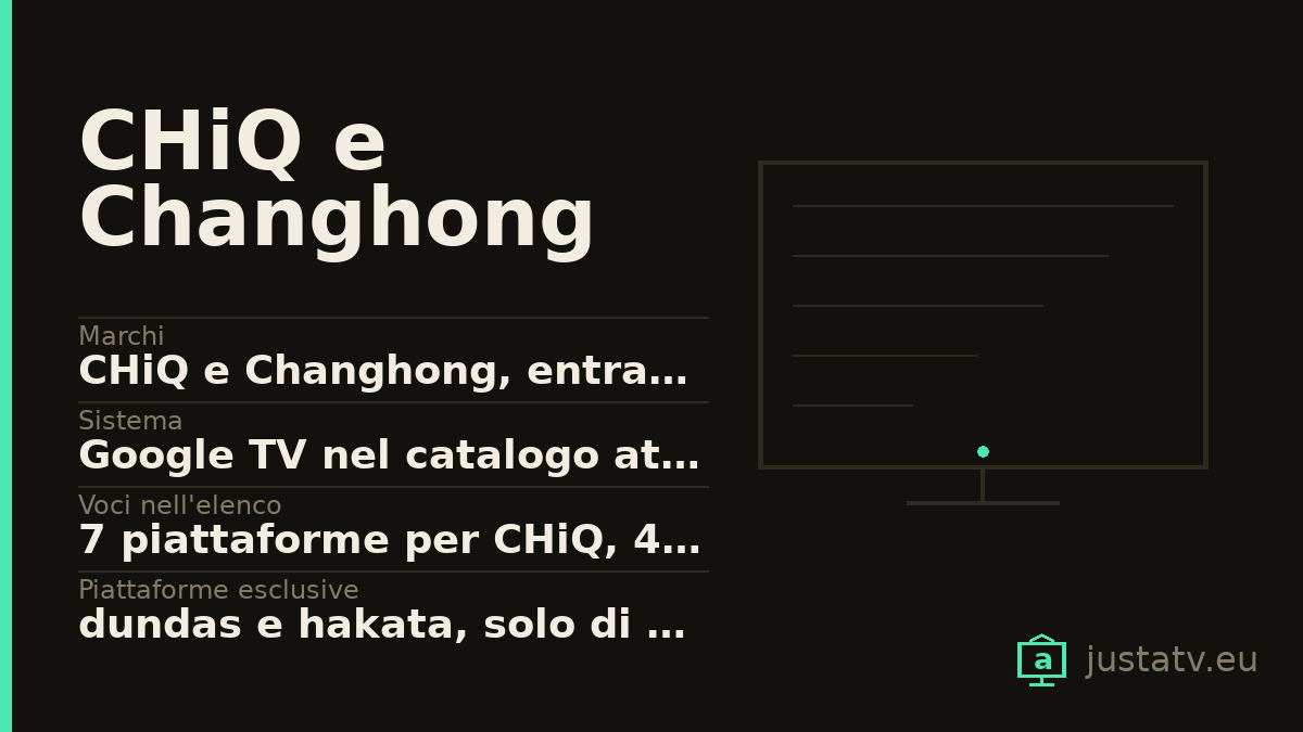 Scheda visiva del CHiQ e Changhong con i dati principali