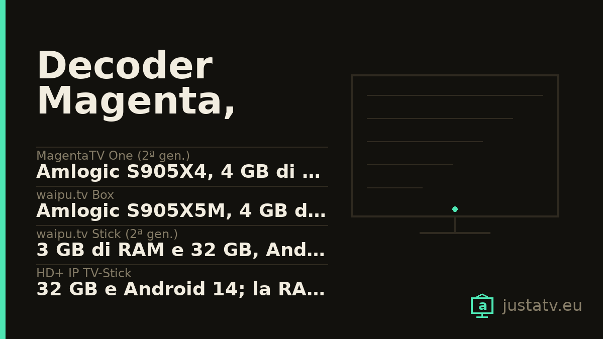 Scheda visiva del Decoder Magenta, waipu e Swisscom con i dati principali