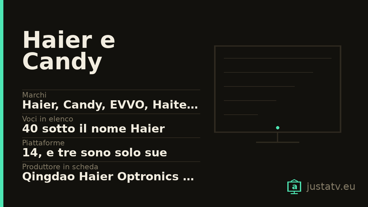 Scheda visiva del Haier e Candy con i dati principali
