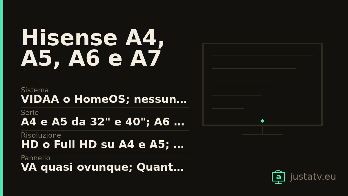 Scheda visiva del Hisense A4, A5, A6 e A7 con i dati principali