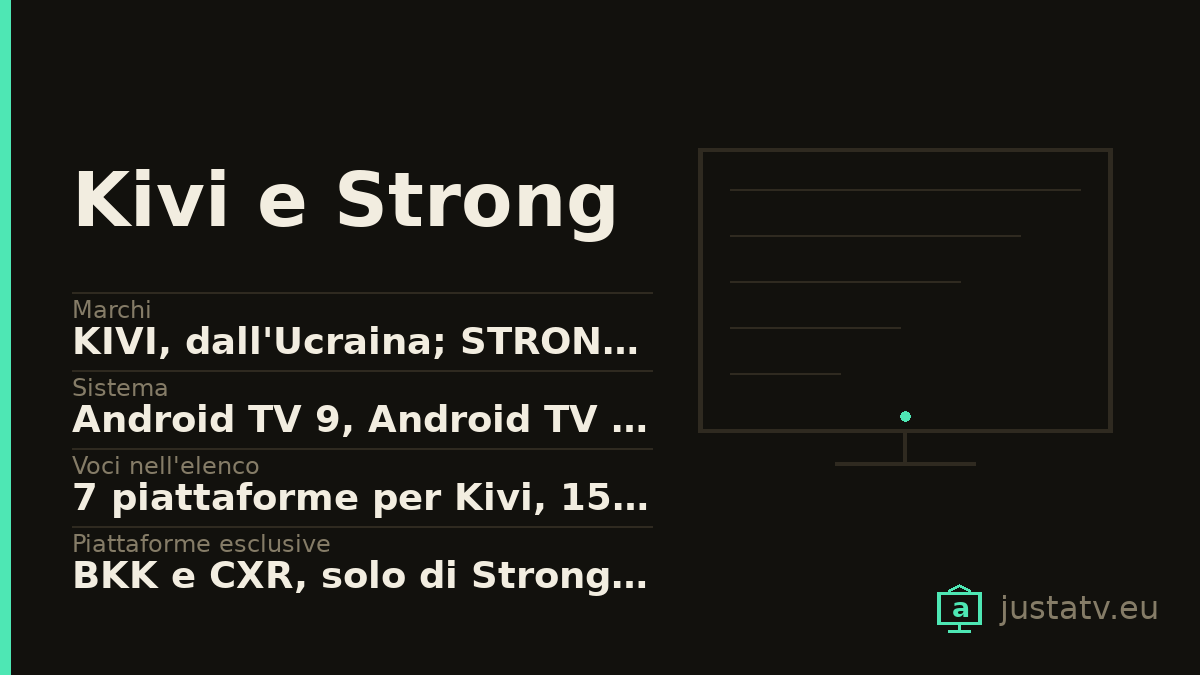 Scheda visiva del Kivi e Strong con i dati principali
