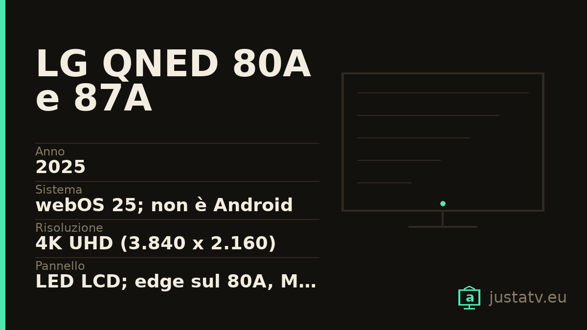 Scheda visiva del LG QNED 80A e 87A con i dati principali