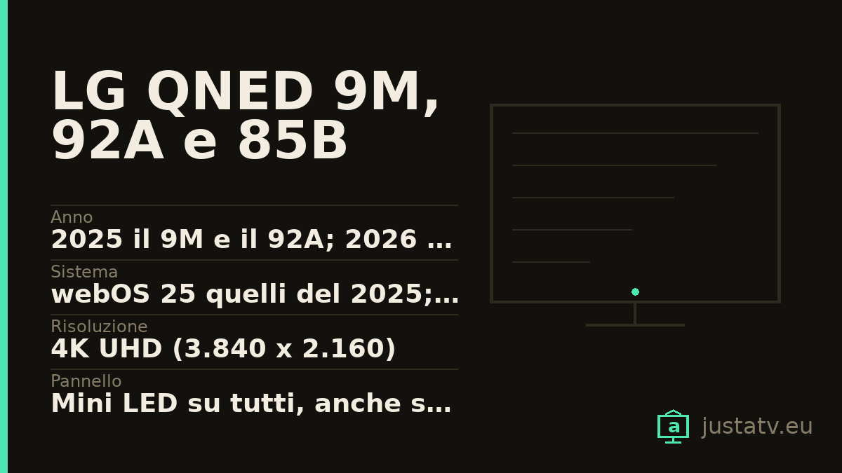 Scheda visiva del LG QNED 9M, 92A e 85B con i dati principali