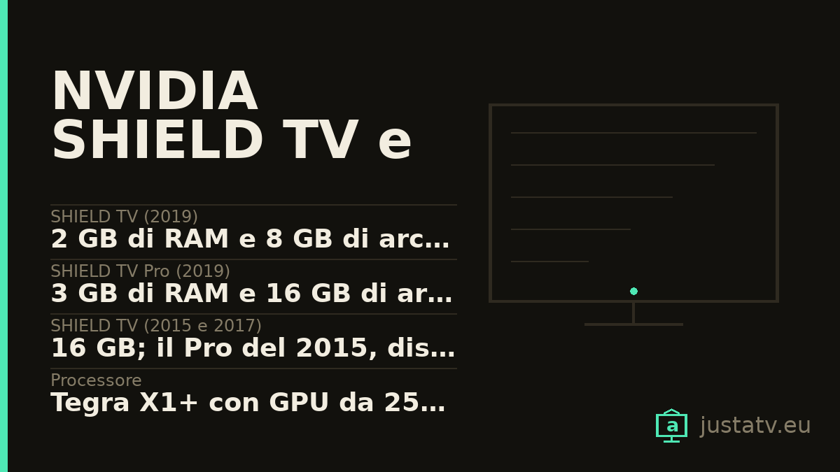 Scheda visiva del NVIDIA SHIELD TV e SHIELD TV Pro con i dati principali