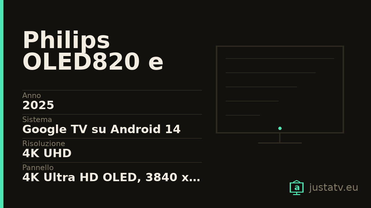 Scheda visiva del Philips OLED820 e OLED850 con i dati principali