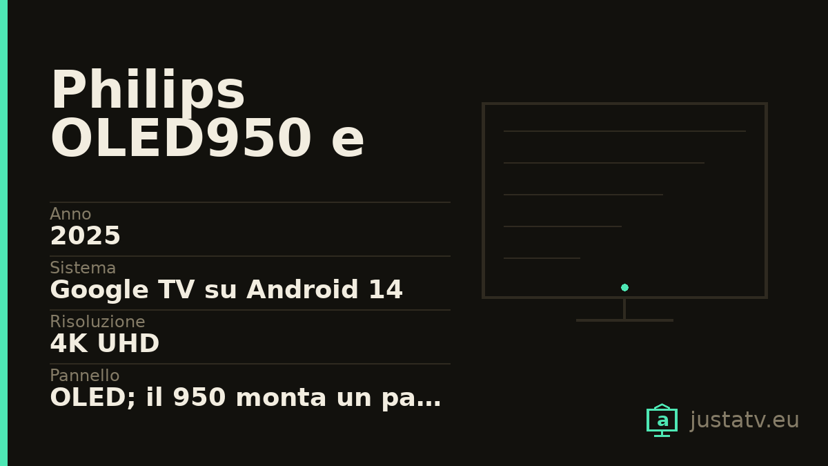 Scheda visiva del Philips OLED950 e OLED910 con i dati principali