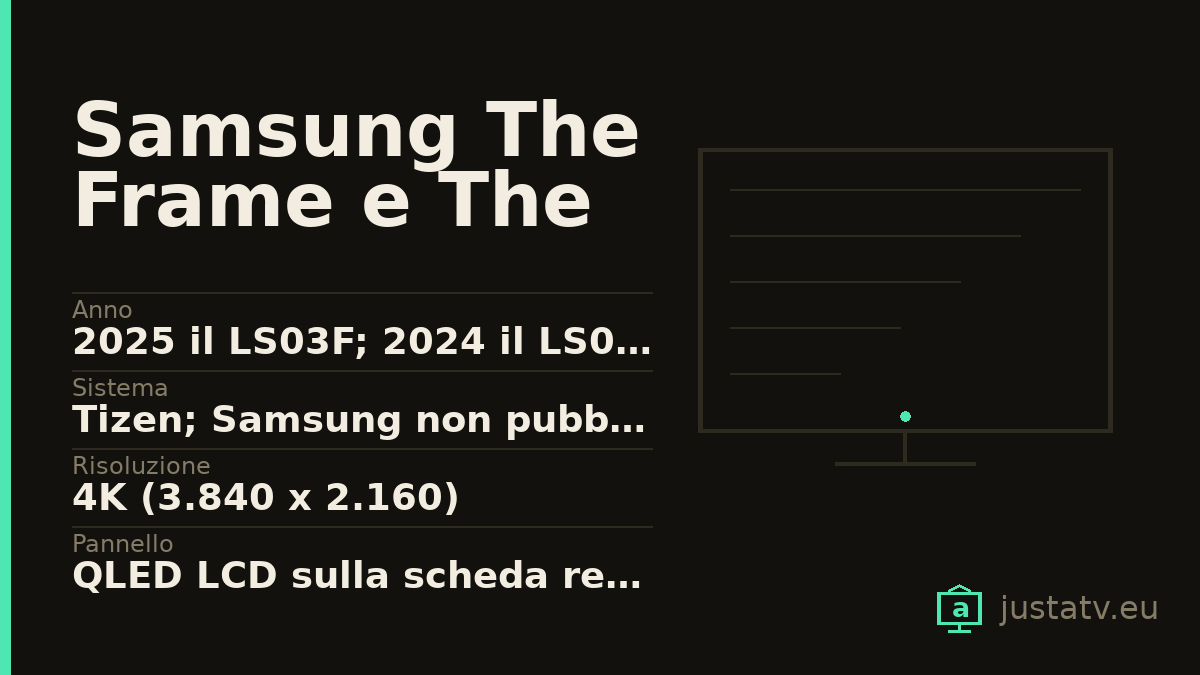 Scheda visiva del Samsung The Frame e The Serif con i dati principali