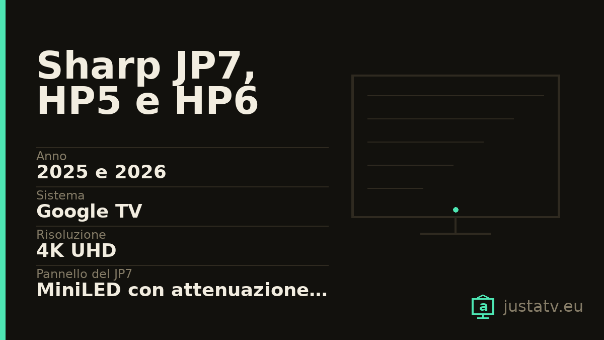 Scheda visiva del Sharp JP7, HP5 e HP6 con i dati principali