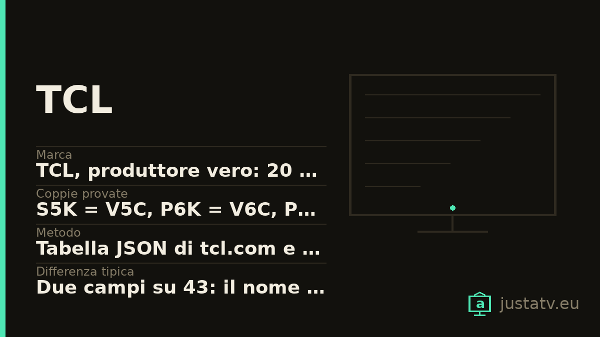 Scheda visiva del TCL con i dati principali