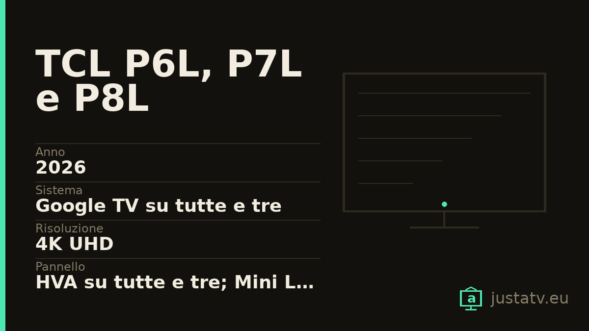 Scheda visiva del TCL P6L, P7L e P8L con i dati principali