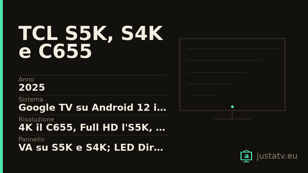 Scheda visiva del TCL S5K, S4K e C655 con i dati principali