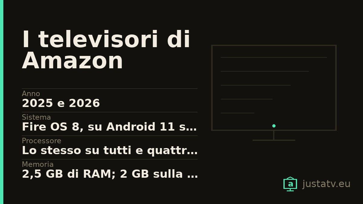 Scheda visiva del I televisori di Amazon con i dati principali
