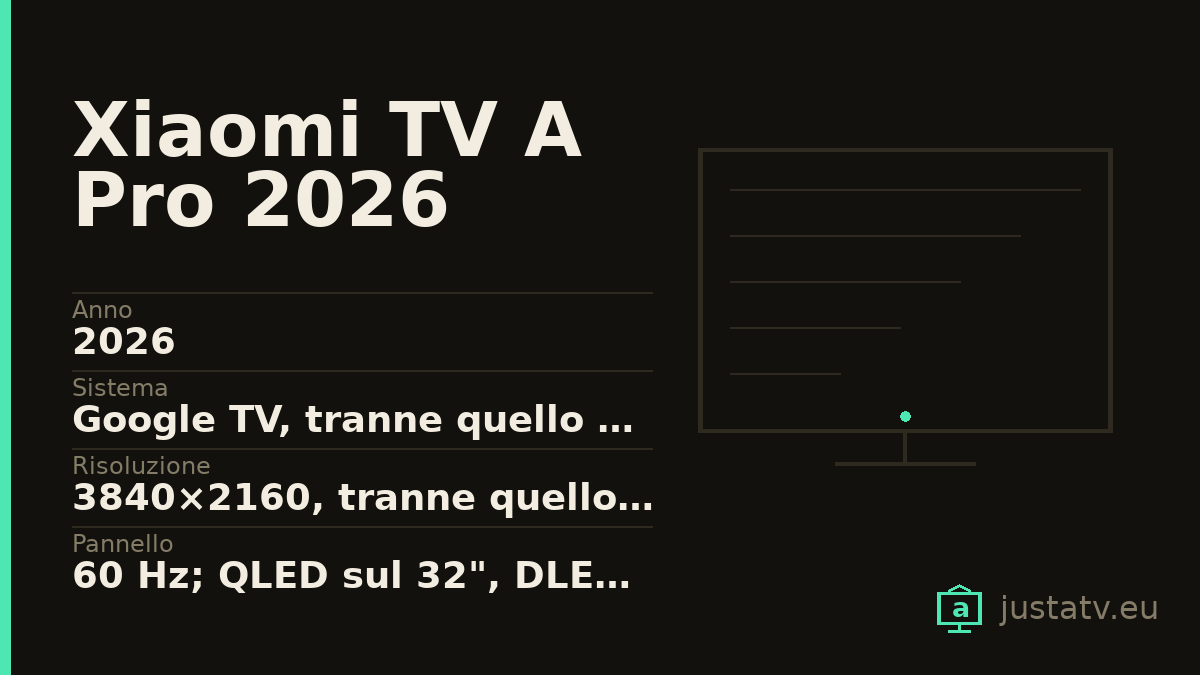 Scheda visiva del Xiaomi TV A Pro 2026 con i dati principali