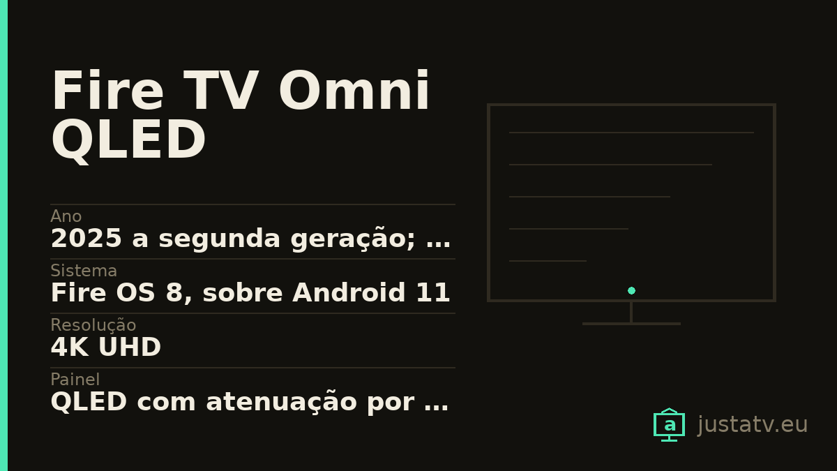 Ficha visual do Fire TV Omni QLED com os dados principais