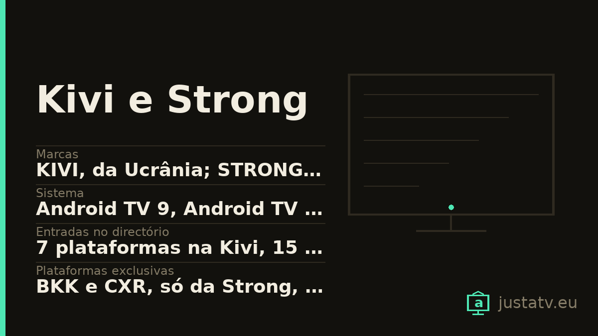 Ficha visual do Kivi e Strong com os dados principais