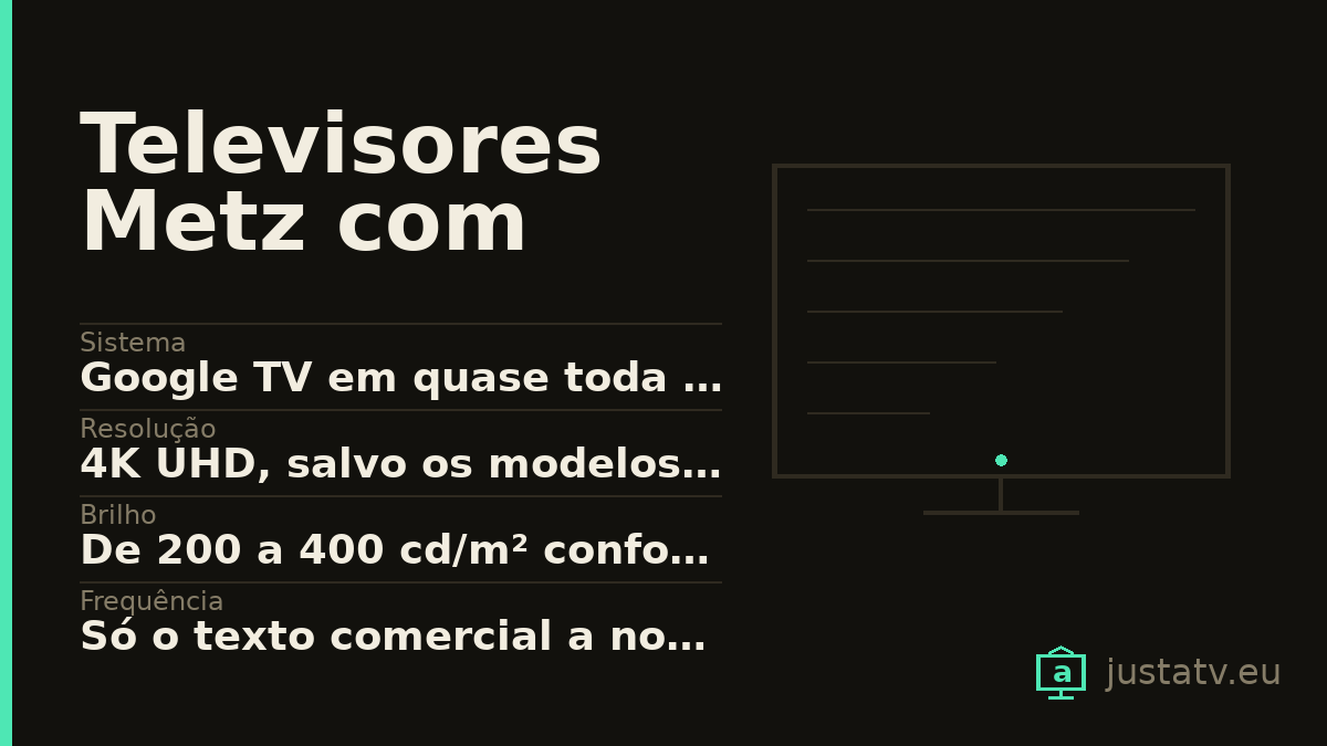 Ficha visual do Televisores Metz com Google TV com os dados principais