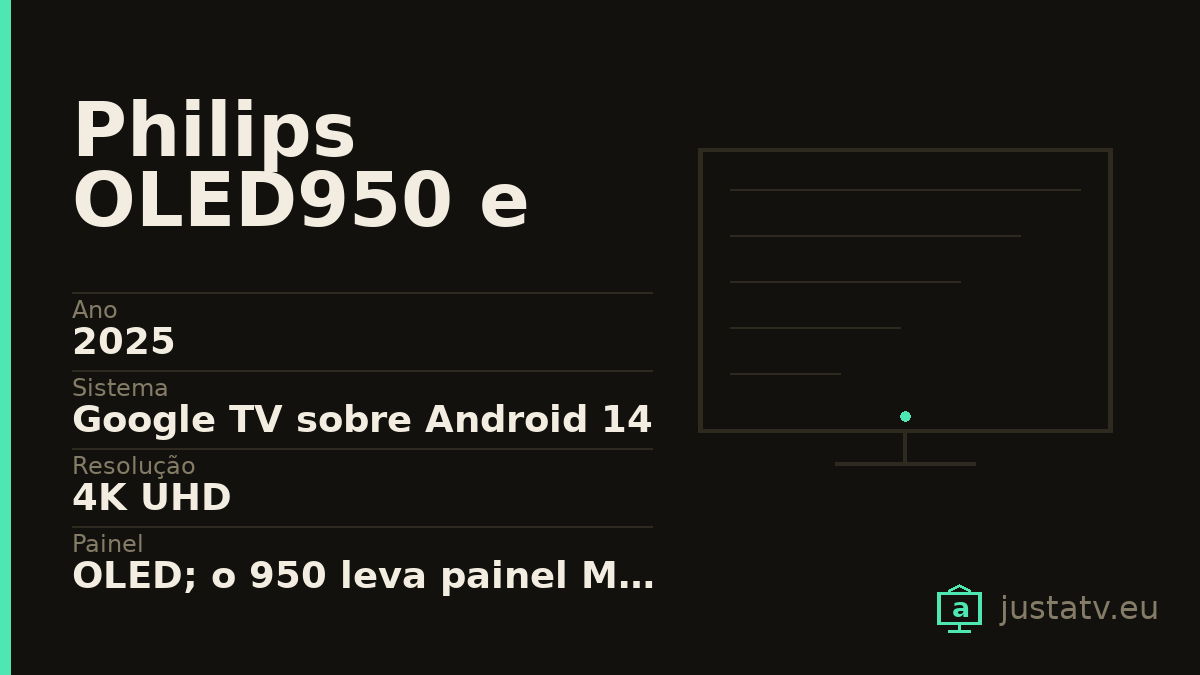 Ficha visual do Philips OLED950 e OLED910 com os dados principais