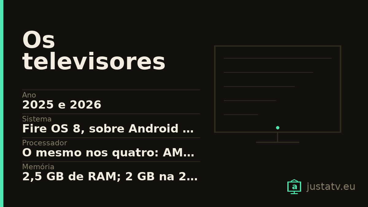 Ficha visual do Os televisores da própria Amazon com os dados principais