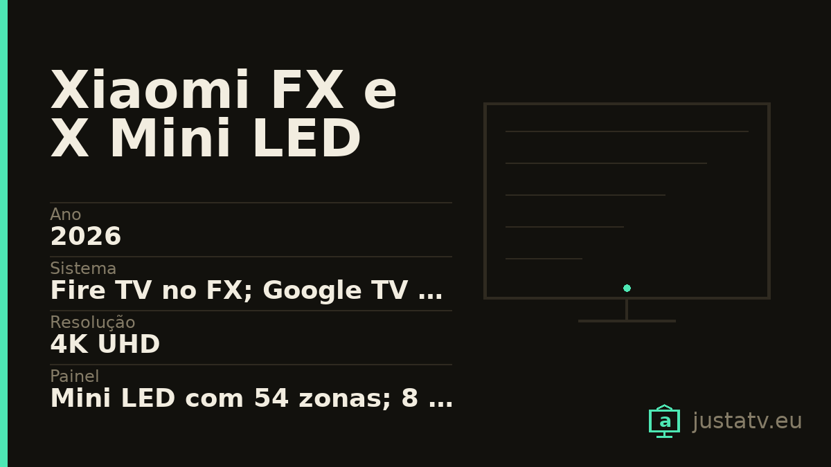 Ficha visual do Xiaomi FX e X Mini LED com os dados principais